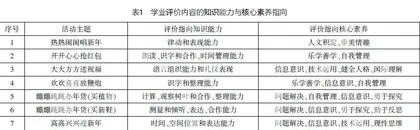 学科融合为基，四方助力评价