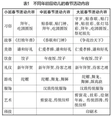 建构传统节日课程:让幼儿在优秀文化中浸润成长