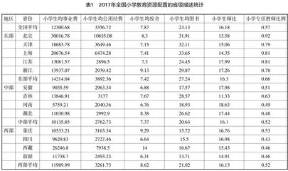 后疫情时代下关于小学线上教学的思考 