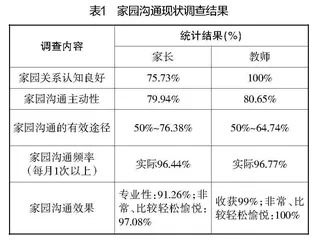 新时代互联网背景下家园沟通的实践与思考