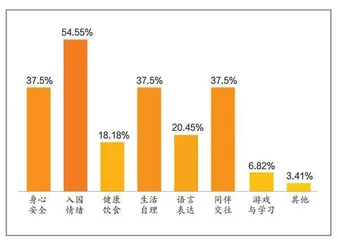 圆桌会：教育无痕 适应有方