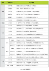 晒晒我的小书柜