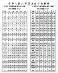 把握长高“黄金期”