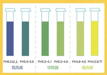 儿童口腔热点问答