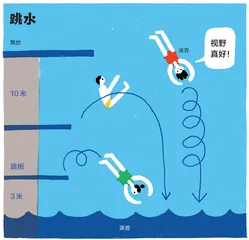 跳水和马拉松