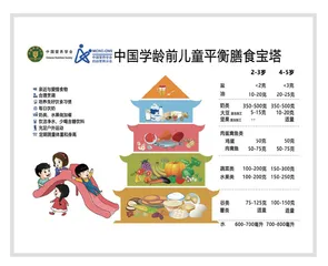 儿童春节健康贴士