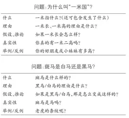 温和的苏格拉底对话，让孩子成为理智的探究者
