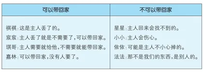 小脑袋 大问题