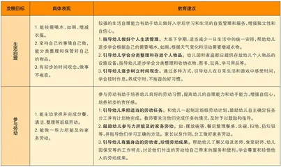 劳动教育对幼儿发展的意义