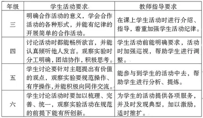 “异样”或“别样”