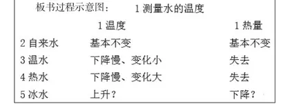 适时板书,升华小学科学教学1