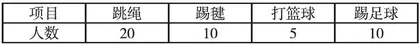 创设“开放型”课堂 培养小学生数学创新精神