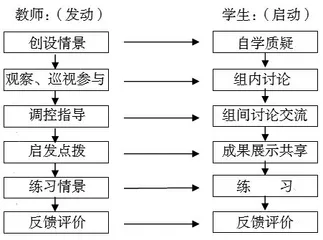 构建互动的小学数学课堂1