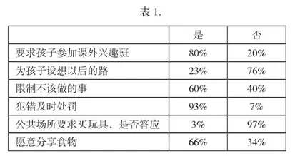 家庭教养方式对幼儿性格发展影响的调查研究
