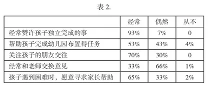 家庭教养方式对幼儿性格发展影响的调查研究1