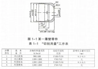 略论薄壁零件数控车工加工工艺
