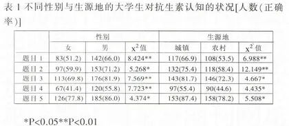 某高校大学生对抗生素认知状况的调查