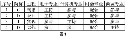 CDIO教学模式在中职课程中的实践
