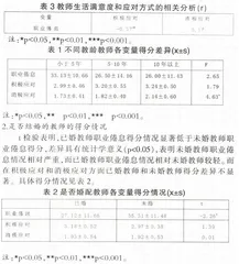 幼儿教师应对方式与职业倦怠的关系