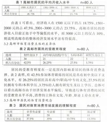 对高邮市居民体育消费现状的分析与研究