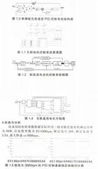 基于DSP的无传感器无刷直流电动机控制系统的设计