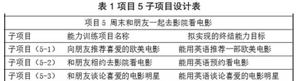 “行动导向，重视听说”的高职英语课程设计研究