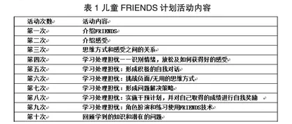 “FRIENDS计划”在儿童焦虑障碍预防性干预中的应用