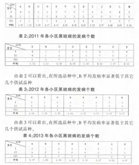 不同紫红薯品种在贮藏期对黑斑病的抗性对比试验报告