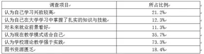 对西部高等教育现状的研究