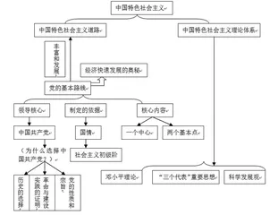 运用系统论指导，打造低耗高效的思品复习课