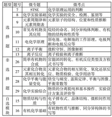 浅谈高三化学“微化”复习