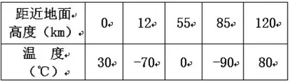 活用初中科学教科书