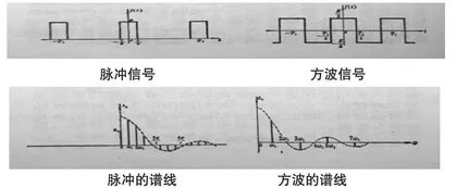 方波和脉冲信号之分析