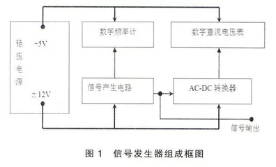 无线电调试高级工考核的信号发生器维修与调试教学探讨