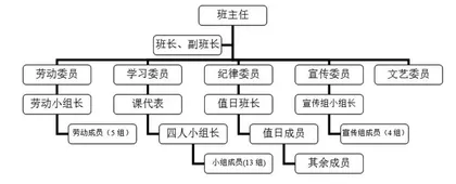 班级民主化管理模式初探
