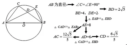 善用几何教学的利器——分析法与综合法2