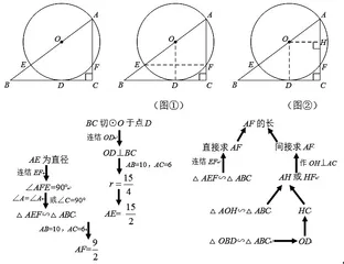 善用几何教学的利器——分析法与综合法3