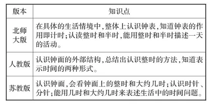 对北师大版、人教版、苏教版教材中“认识钟表”的比较、整合研究