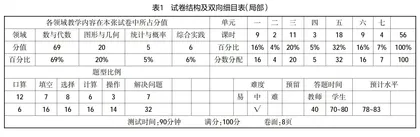 小学学业质量测评框架的开发与实践探究