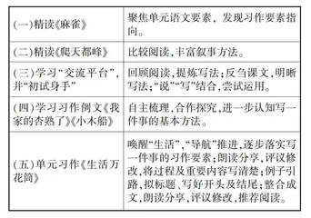 借“题”发挥 落实要素教学