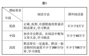 浅谈“提高阅读速度”策略单元的几点教学建议