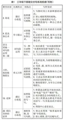 “系统整合式”随文仿写的实践与探究