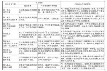 基于统编教材的小学语文主题式单元集体备课的策略初探