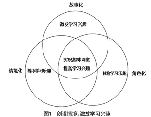 浅谈打造乐学课堂的有效策略 0