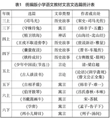 叶圣陶的文言观对小学文言文教学的启示