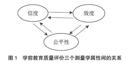 深度解读学前教育质量评价的信度、效度和公平性