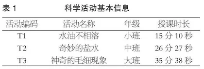 科学活动中学前教育专业师范生与幼儿的互动研究