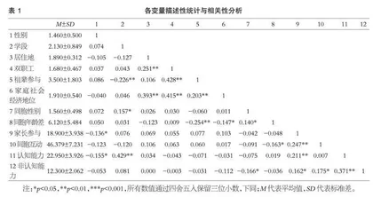 家长参与和同胞互动对幼儿认知与非认知能力发展的影响研究
