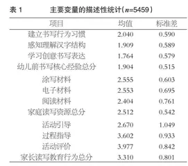 基于潜在剖面分析的幼儿家庭读写教育类型与幼儿前书写经验的关系研究 