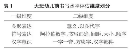 大班幼儿前书写水平现状分析与改进建议
